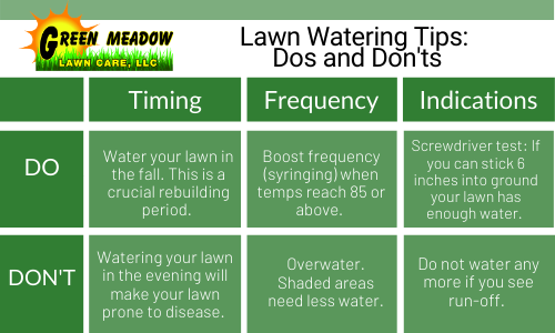 Watering Chart (1)