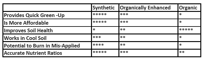 pros and cons fert chart